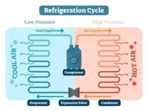 what is an ac compressor and how does it work